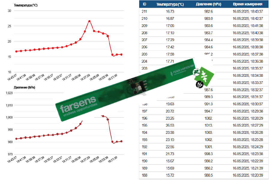 Демо-мониторинг RFID Fenix-Vortex