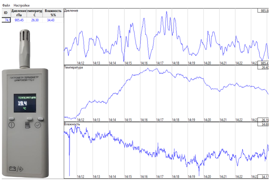 ДЕМО-мониторинг ГТЦ