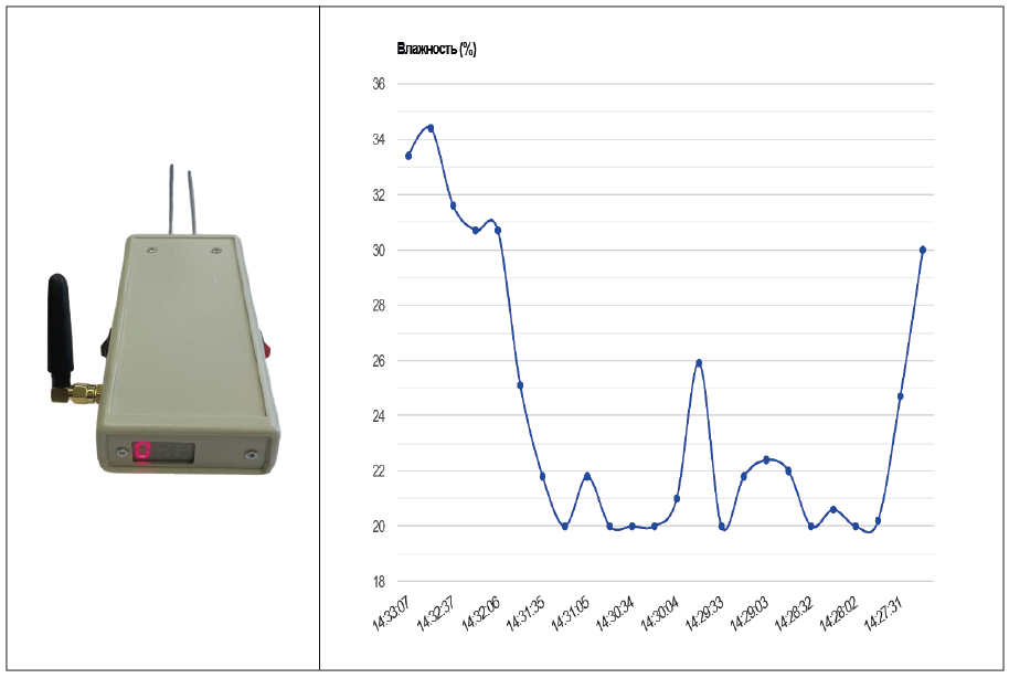 ДЕМО-мониторинг ВП-1