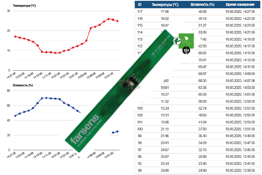 Демо-мониторинг RFID Hygro-Fenix