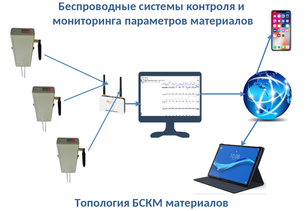 Изображение топологии системы