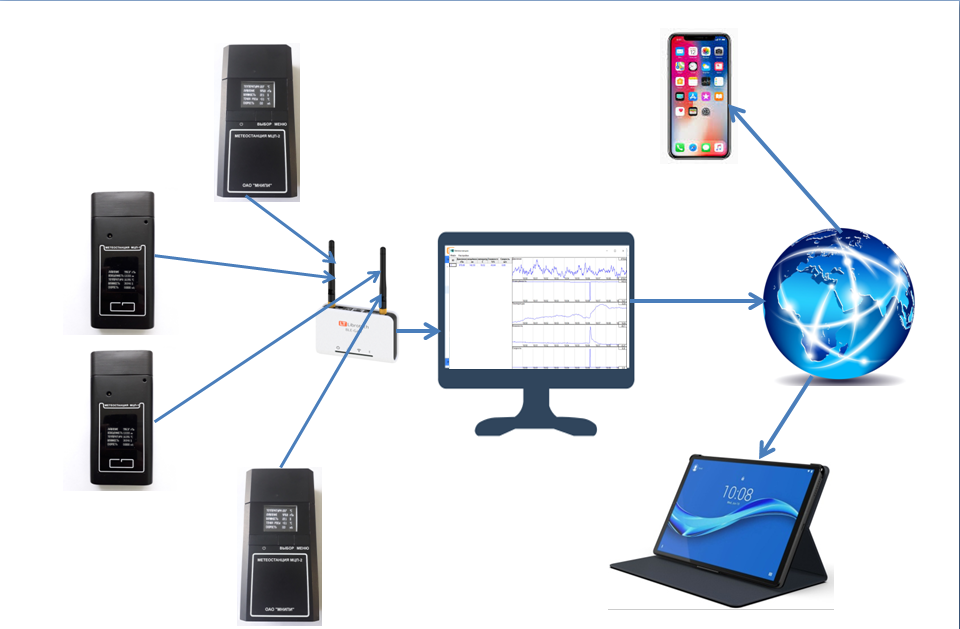 Изображение топологии системы