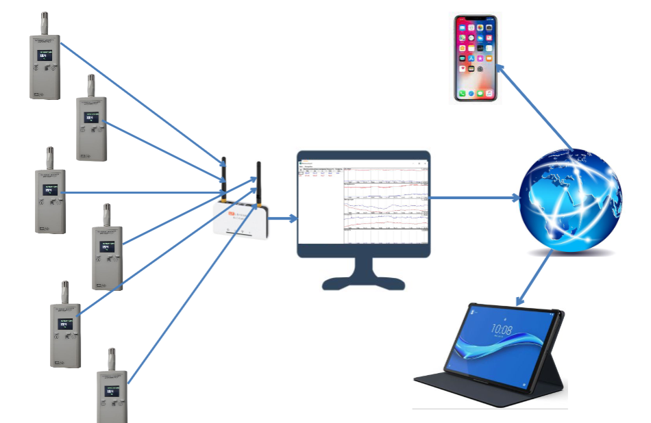 Изображение топологии системы