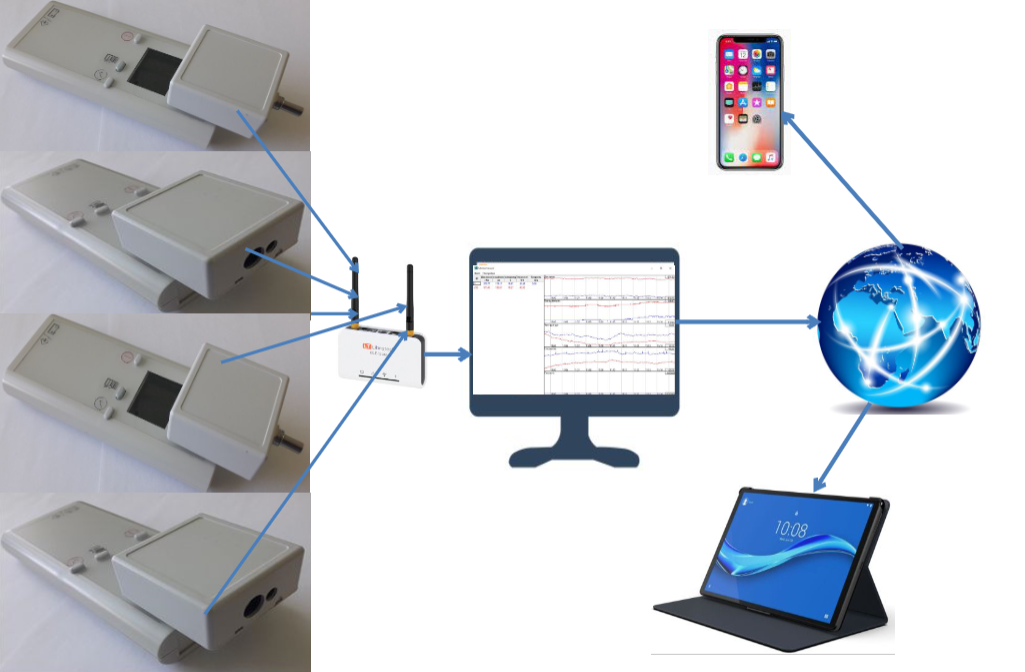 Изображение топологии системы